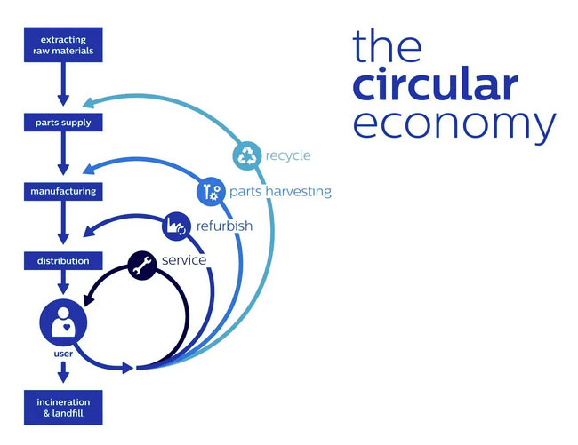 ESRAG-Oceania-CircularEconomy